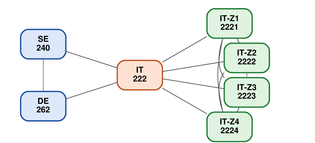 diagram_national.png