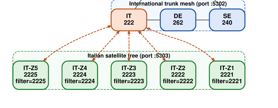 diagram_satellites.png